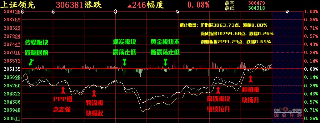 【股添乐评】三季报未完年报预告就已袭来 10股已被机构抢筹 