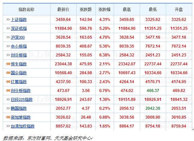 天天基金日报(11月04日)