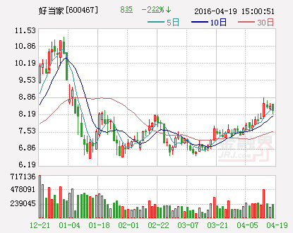 好当家：全资子公司获得药品GMP证书