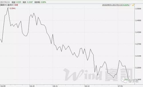 该用什么样的心态去买基金、投股票？