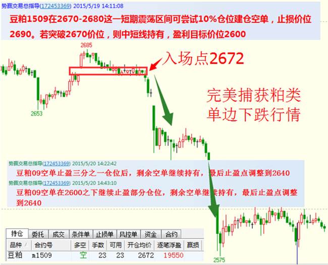 势赢交易5.25交易策略