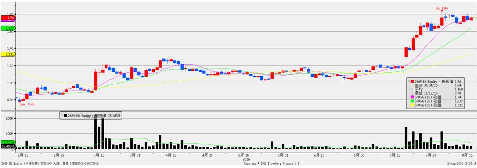 房產(chǎn)規(guī)模續(xù)增 服務(wù)市場(chǎng)更暢旺