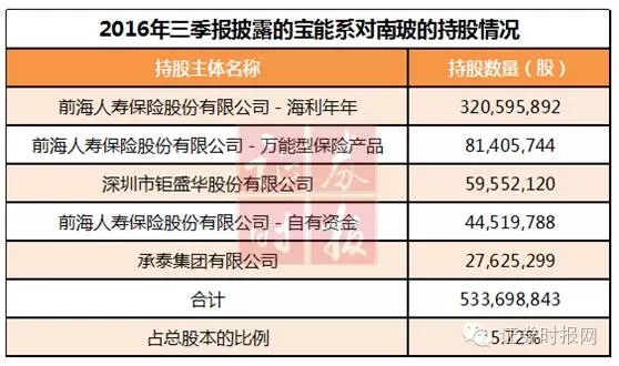 南玻A劇情遠(yuǎn)比想象復(fù)雜：原高管和前海人壽各執(zhí)一詞 