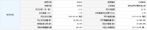 汇纳科技1月26日发行 申购上限1万股 