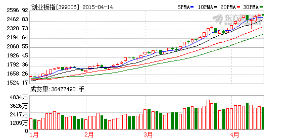 K图 399006_2