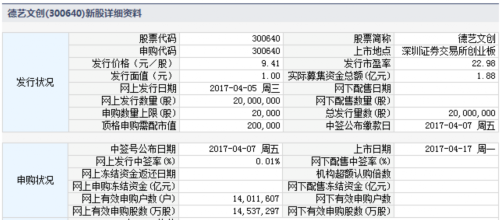 长川科技等两新股4月17日上市 定位分析 