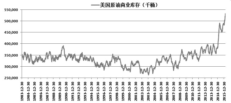 原油市场报告_2017年国际原油市场_国际原油市场走势
