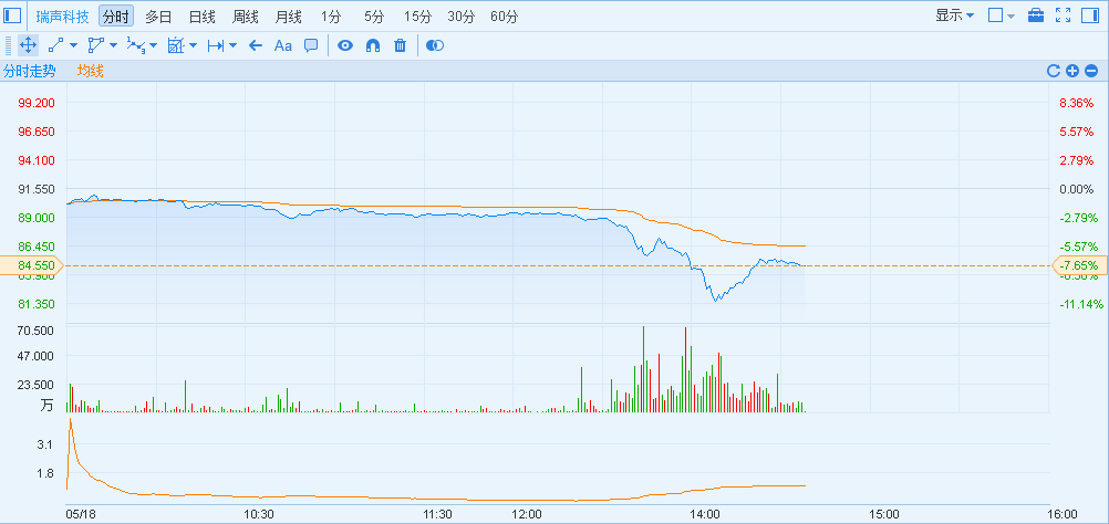 據智通財經了解，沽空機構Gotham City在這份報告中進一步闡述了瑞聲科技的20余個未披露關聯(lián)方以及夸大和平滑財務數(shù)據的諸多疑點，并指出瑞聲科技利用了這些隱藏的實體，以逃避蘋果公司的供應商行為準則。