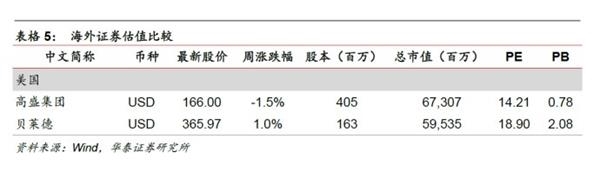 转型分化进行中，金融稳健布局时——金融行业动态跟踪 