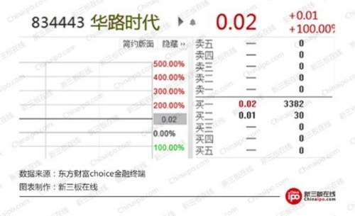 2017年3月31日華路時(shí)代 