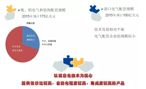 較高的市場占有率