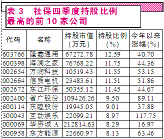 機(jī)構(gòu)拾柴A股火焰高