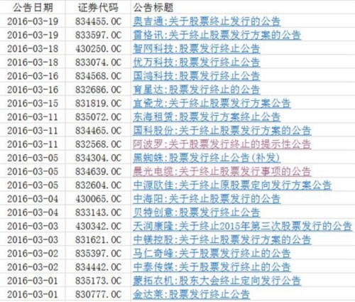 半个月21公司放弃定增 新三板股价倒挂严重 