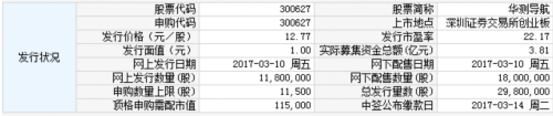 华测导航3月10日发行 申购上限1.15万股 