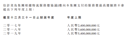 严格上来说，在行使转换权之前都是阿里巴巴对日日顺物流的“试用期”，用期权占了日日顺物流股权的坑，静静的观察日日顺物流的表现，符合预期则行使转换权，不符合就行使购股权或干脆不行权。因此直到阿里行使转换权的那一刻起，双方的合作才算正式拉开序幕。