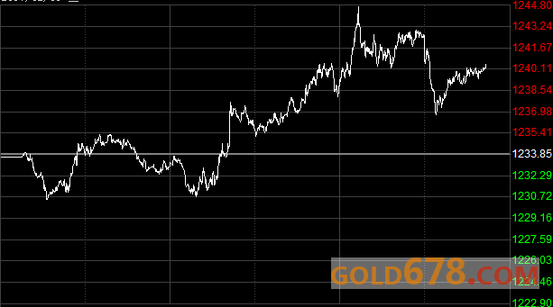 【期金收盘】金价触及3个月高位，欧洲政局及特朗普政策风险犹存