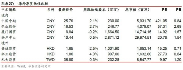 抑制资产泡沫，着力正规金融——金融行业动态跟踪【证券研究报告】