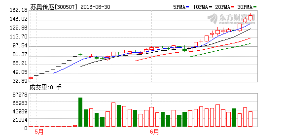 K图 300507_2