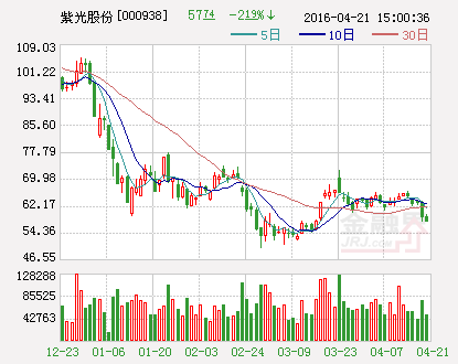 紫光股份：拟向全资子公司增资31亿美元