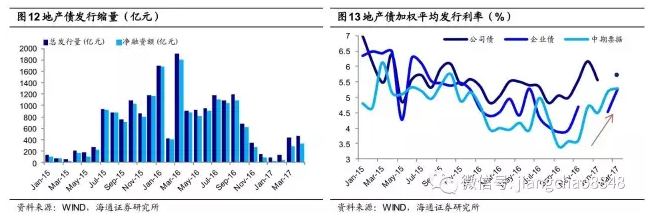 姜超：房地产行业短期尚可，隐忧渐显