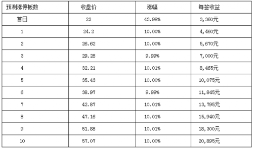 6日新股提示：中國科傳等3股申購 3股上市 3股繳款 