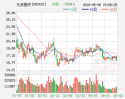 九安医疗：非公开发行股票申请获中国证监会核准批复