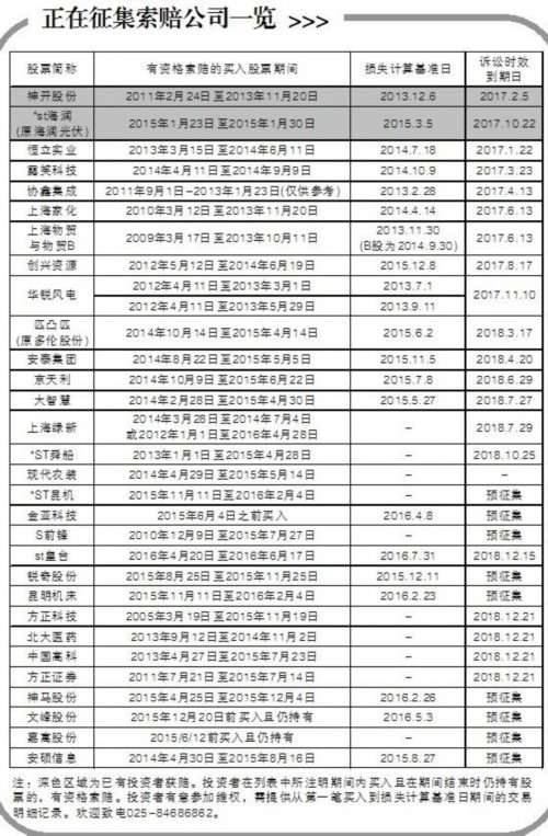 嘉寓股份IPO財(cái)務(wù)造假 股民可索賠維護(hù)權(quán)益 