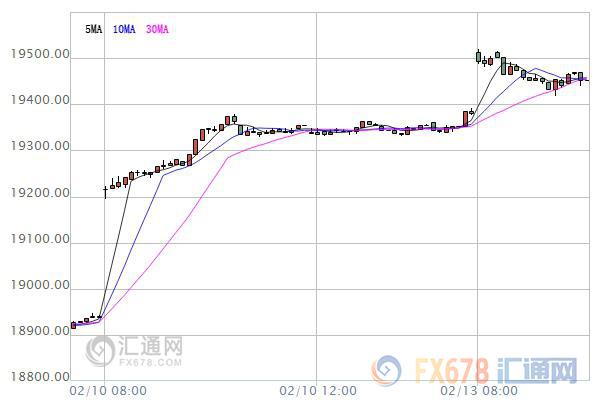 【亞股早盤】朝鮮試射導(dǎo)彈未引發(fā)避險，亞股仍全線上漲
