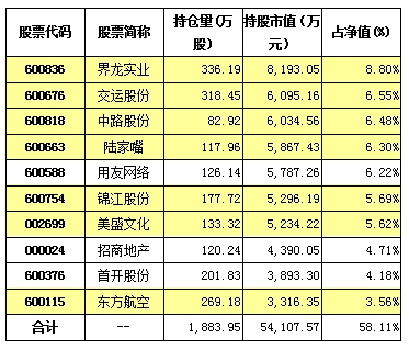 迪士尼板块暴动 59只基金已潜伏