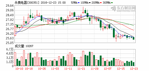 K图 300351_2