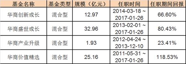 新年伊始公募基金高管变动再掀小高潮