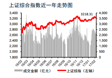大摩华鑫基金：美国经济强劲复苏 3月份加息成大概率事件