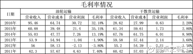 中远海能(01138)，是埋没在航运业里的金子股？