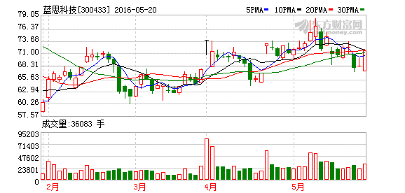 K图 300433_2