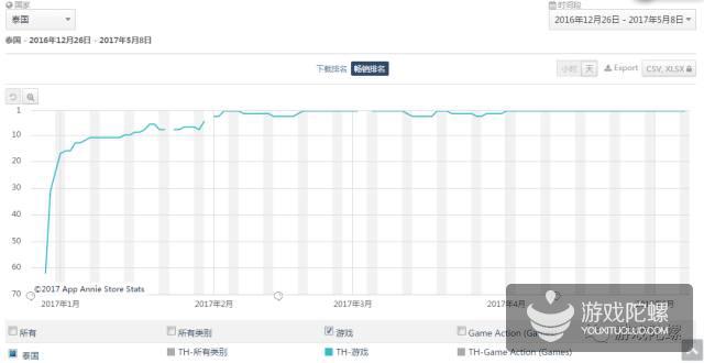 台湾iPhone游戏历史畅销榜排行