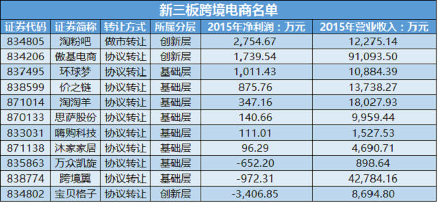 新三板跨境电商名单（wabie.cn配图）