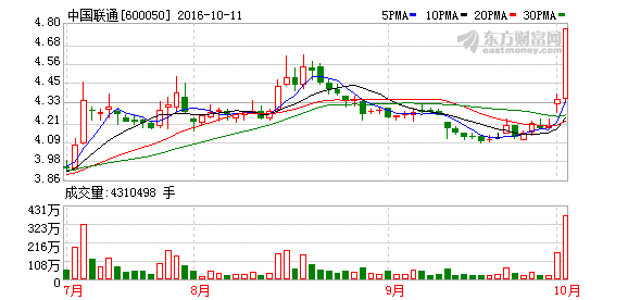 K图 600050_1