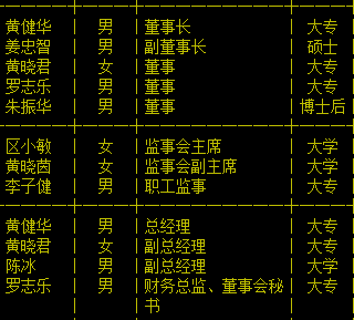勵福環(huán)保高管列表