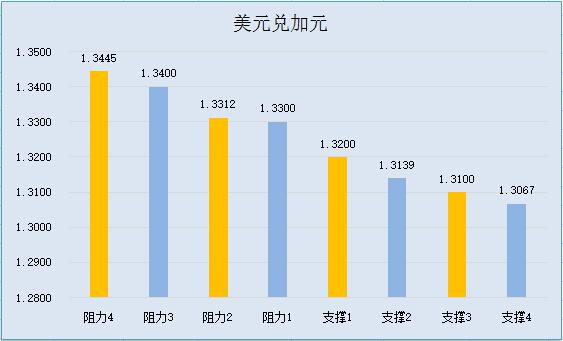 【五大货币分析】美元恒强创7个月新高，英镑反弹受阻