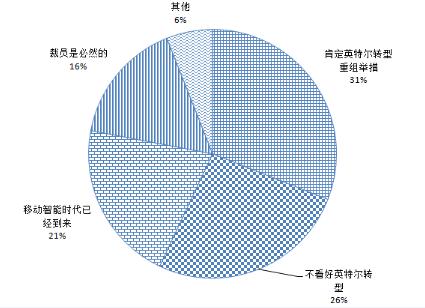 资料图。