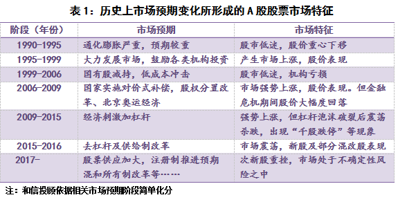 和信投顧：市場預(yù)期正在演繹“歷史會(huì)重復(fù)” 