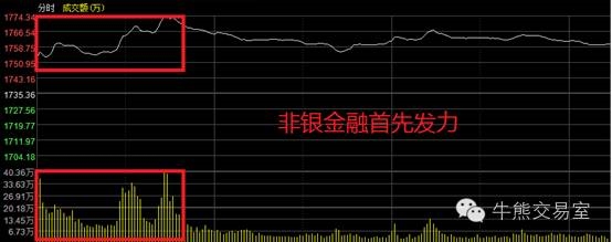 17亿聪明钱再掀一带一路热潮 高送转“回马枪”惊现徐翔发家地