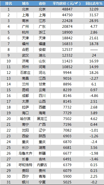 521家新三板企业囤房117亿 包邮区企业占比65% 