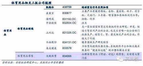 里約奧運(yùn)會(huì)倒計(jì)時(shí) 新三板關(guān)注三類個(gè)股