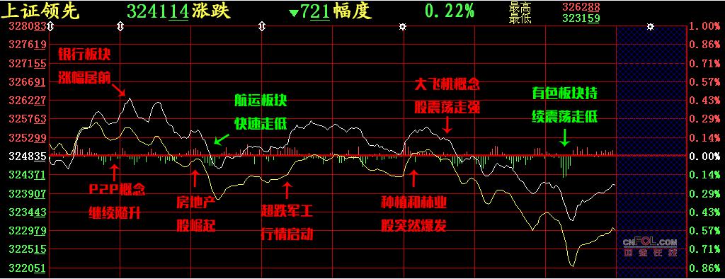 【股添乐评】 