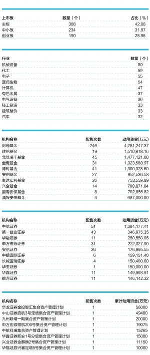 减持新规之下 定增产品协调展期“大宗+二级减持”两步走
