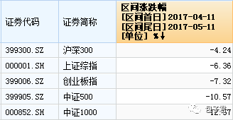 A股表现惨淡 最近一个月有哪些基金在大涨？