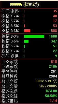 似曾相识牛归来 又到满仓踏空时：为什么指数涨了还是亏成狗？