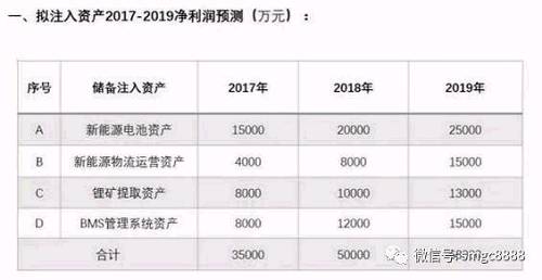 杠桿融資？交易總金額12億從哪來