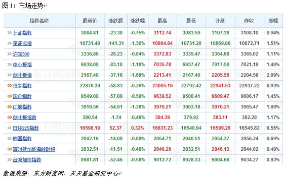 8月22日热门主题基金及龙头股分析